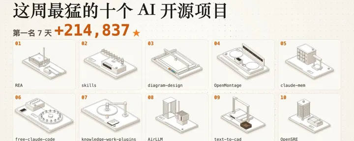 文章封面：本周最猛的10个AI开源项目