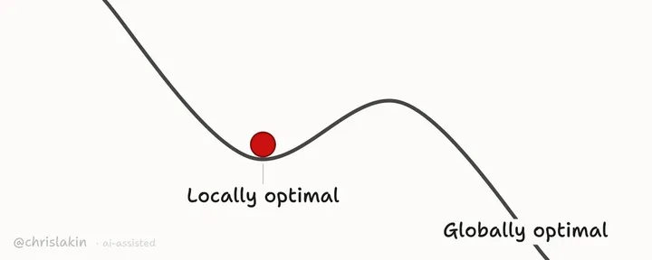 文章封面:Why we create our suffering