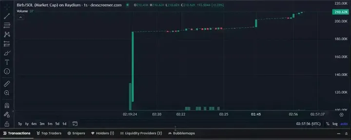 文章封面：The Death of Organic Memecoins