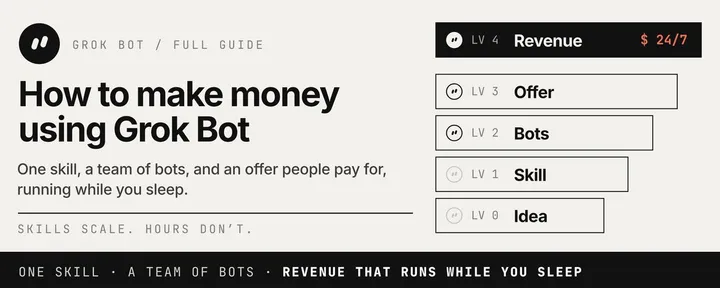 文章封面：How to Make Money Using Grok Bot (Full Guide)