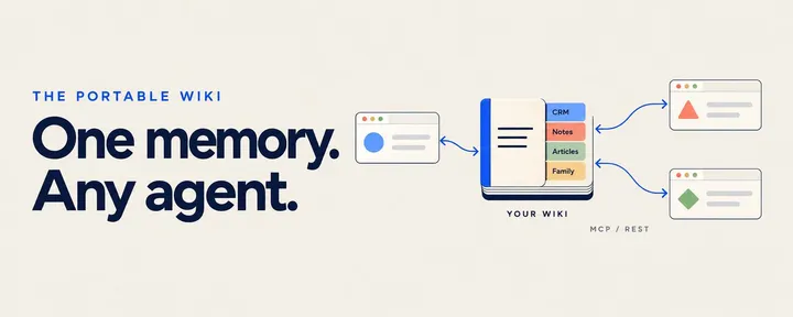 文章封面:Hermes, Grok Bot, and Instinct know everything about me thanks to a portable memory I built
