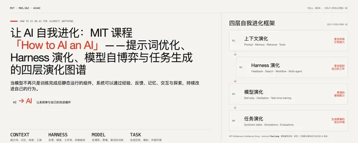 文章封面：让 AI 自我进化：MIT 课程「How to AI an AI」——提示优化、Harness 演化、模型自博弈与任务生成四层演化