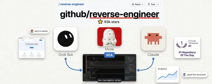 文章封面：How to Reverse Engineer Anything with AI (REA - FULL GUIDE) 