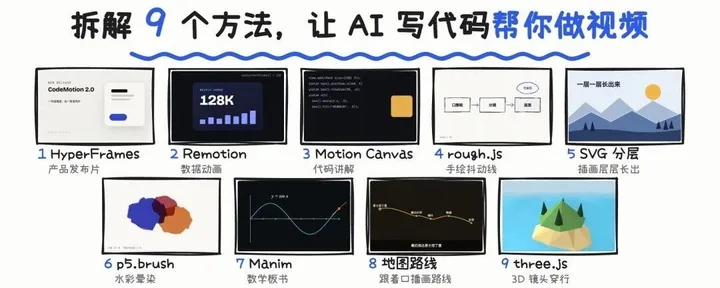 文章封面：拆解 9 个方法，让 AI 写代码帮你做视频起号