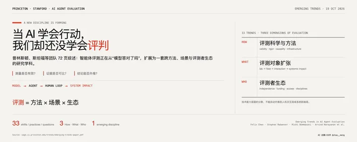 文章封面：当 AI 学会行动，我们却还没学会评判：普林斯顿、斯坦福等团队 72 页综述深度解读「智能体评测新学科」诞生