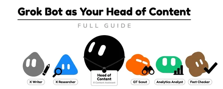 文章封面：Grok Bot as Your Head of Content (FULL GUIDE)