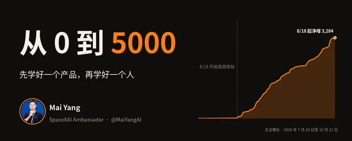 文章封面:从 0 到 5000