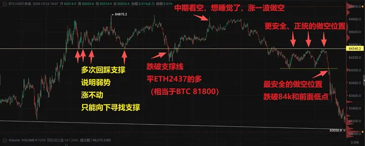 文章封面:一次经典的多空双吃、和长\中\短期波段教学讲解