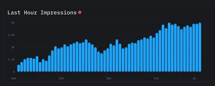 文章封面:How to Engineer Virality on X