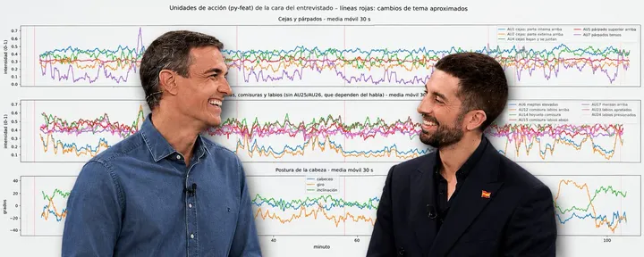 文章封面:Pedro Sánchez en La Revuelta: lo que dicen los datos