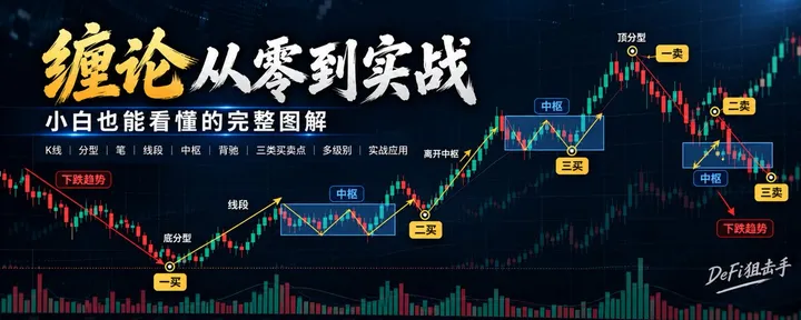 文章封面：缠论从零到实战：K线、分型、笔、线段、中枢、背驰、三类买卖点，一篇讲透