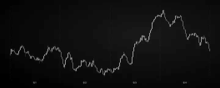 文章封面:Trade the Time, Not the Chart: A Beginner's Guide to Time-Based Trading