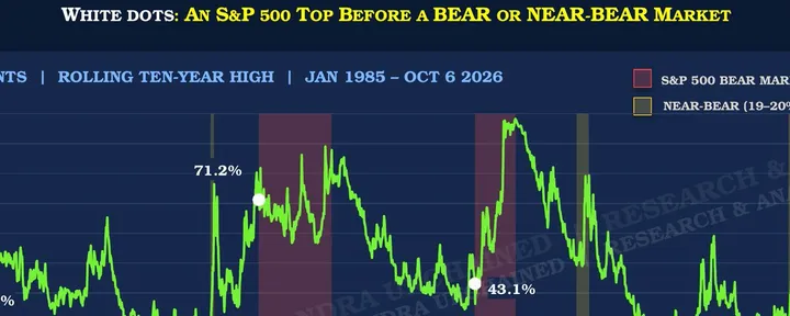 文章封面：Foundations: The Fate of the S&P 500’s Worst Stocks, the Y2K Analogue, and Time for Small Caps?
