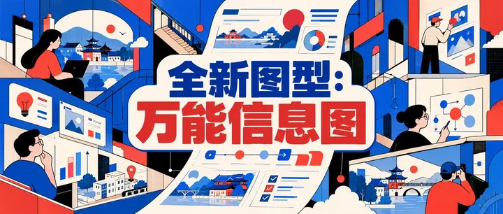 文章封面：手绘skill新增图型：IG-038 万能信息图
