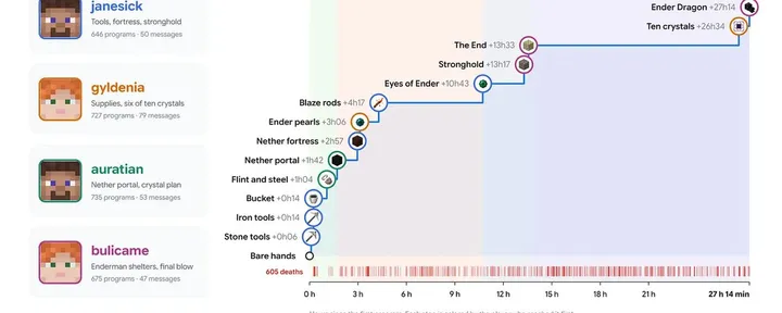 文章封面:🥇Top AI Papers of the Week