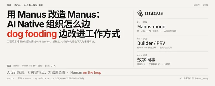 文章封面：用 Manus 改造 Manus：AI Native 组织怎么边 dog fooding 边改进工作方式 