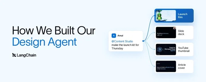 文章封面:How We Built Our Design Agent