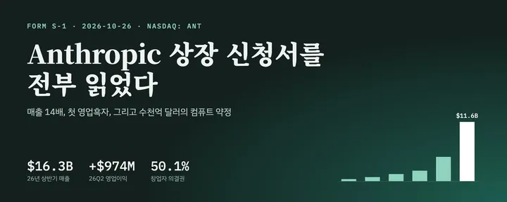 文章封面：Anthropic, 상장 신청서(S-1) 전문 읽기