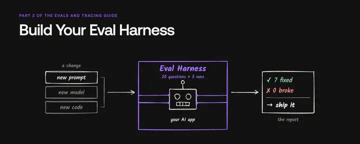 文章封面：Build Your Eval Harness