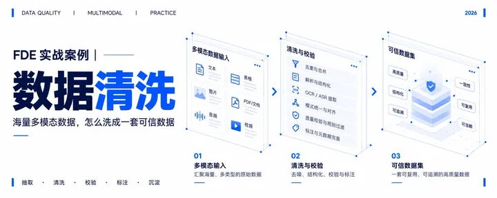 文章封面：FDE 实战案例｜数据清洗（海量多模态数据，怎么洗成一套可信数据）