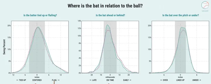 文章封面:How the 2026 Milwaukee Brewers could change offensive approaches across Major League Baseball