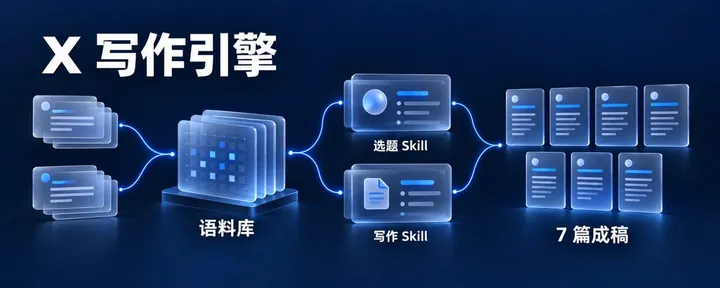 文章封面：你哪怕脑子一片空白，也能让 AI 写出你的 X 爆款（新手入门X宝典）