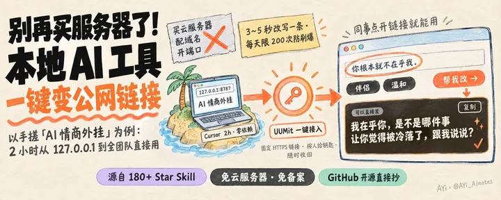 文章封面：重磅开源｜花2小时用Opus 5.5搓了个「情商外挂」，免服务器把localhost秒变团队链接：源码+提示词直接抄！