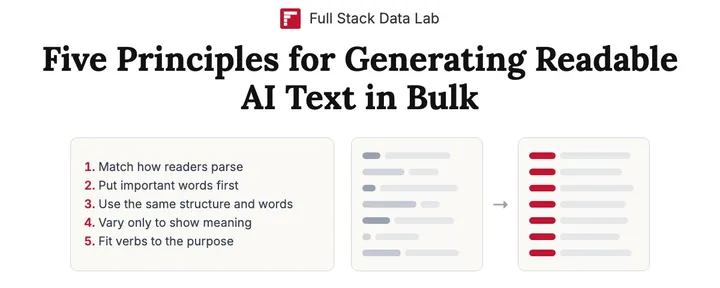文章封面:Five Principles for Generating Readable AI Text in Bulk